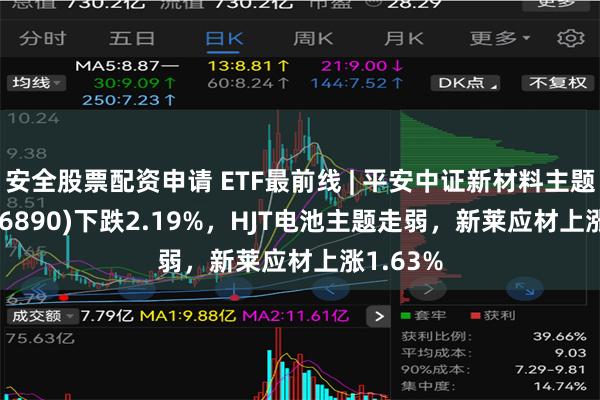 安全股票配资申请 ETF最前线 | 平安中证新材料主题ETF(516890)下跌2.19%，HJT电池主题走弱，新莱应材上涨1.63%