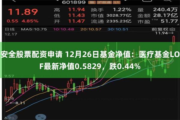 安全股票配资申请 12月26日基金净值：医疗基金LOF最新净值0.5829，跌0.44%