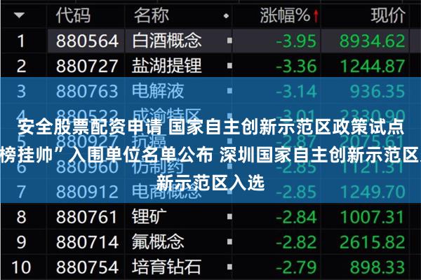 安全股票配资申请 国家自主创新示范区政策试点“揭榜挂帅”入围单位名单公布 深圳国家自主创新示范区入选